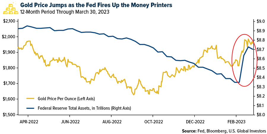 Gold Price Jumps as Fed Fires Up the Money Printers