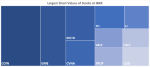 IBKR’s Hottest Shorts as of 04/13/2023