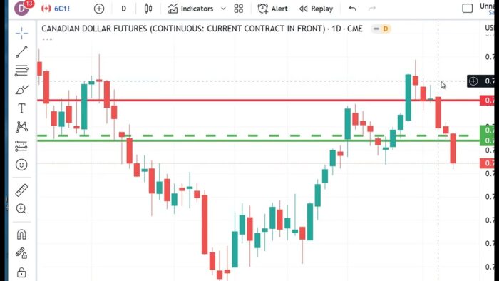Technical Analysis Heading Into Monday’s Open: April 24, 2023