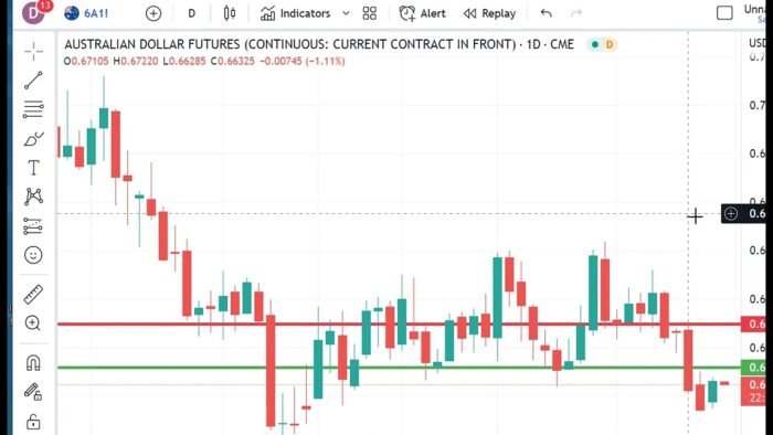 Technical Analysis Heading Into Friday’s Open: April 28, 2023