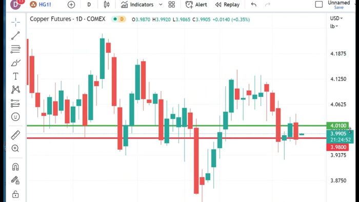 Technical Analysis Heading Into Tuesday’s Open: April 11, 2023