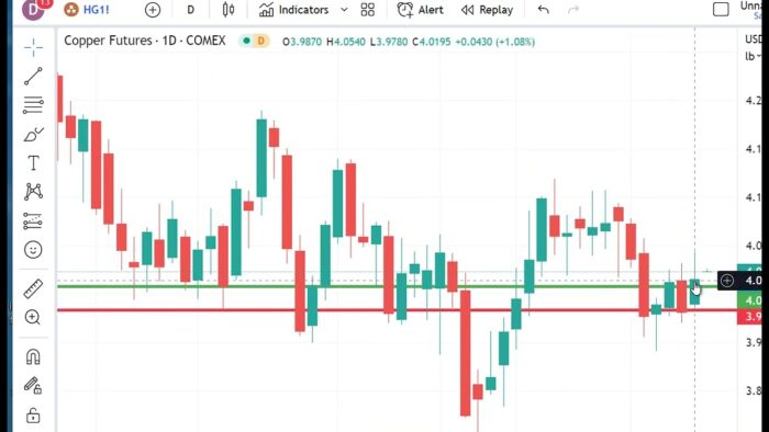 Technical Analysis Heading Into Wednesday’s Open: April 12, 2023