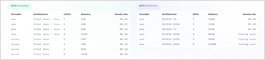 Figure 5 – Comparative Pricing for Hosting AI Applications – CPU vs GPU