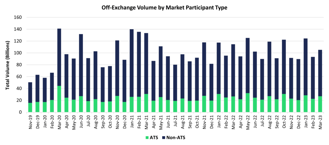 off exchange volume by market participant type