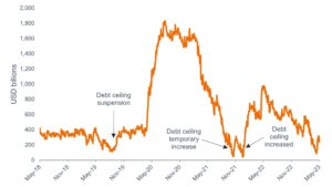 The Debt Ceiling Battle: When Politics and Debt Don’t Mix