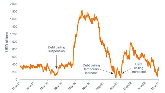 The Debt Ceiling Battle: When Politics and Debt Don’t Mix