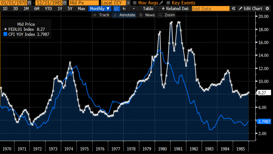 1970-1985, Monthly Data: Effective Fed Funds Rate (white), CPI Year-Over-Year Change (blue)