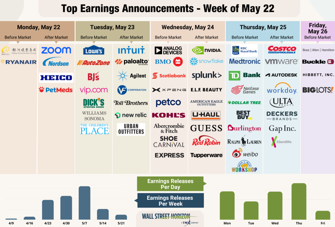 top earnings announcements week of May 22