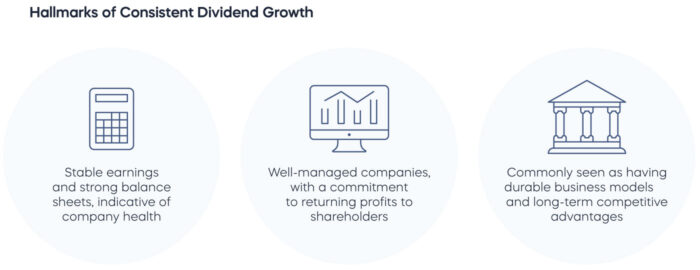 Why Dividend Growth Is a Timeless Strategy