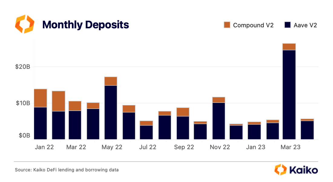 monthly deposits