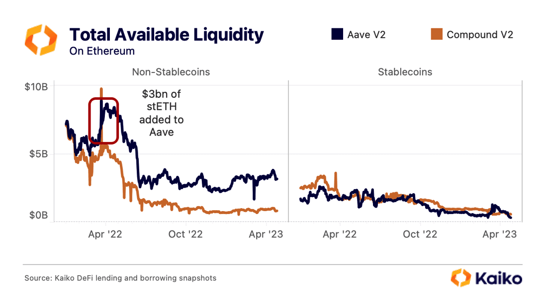 total available liquidity