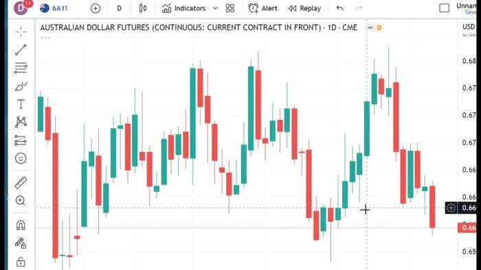 Technical Analysis Heading Into Friday’s Open: May 19, 2023