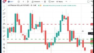 Technical Analysis Heading Into Wednesday’s Open: May 24, 2023