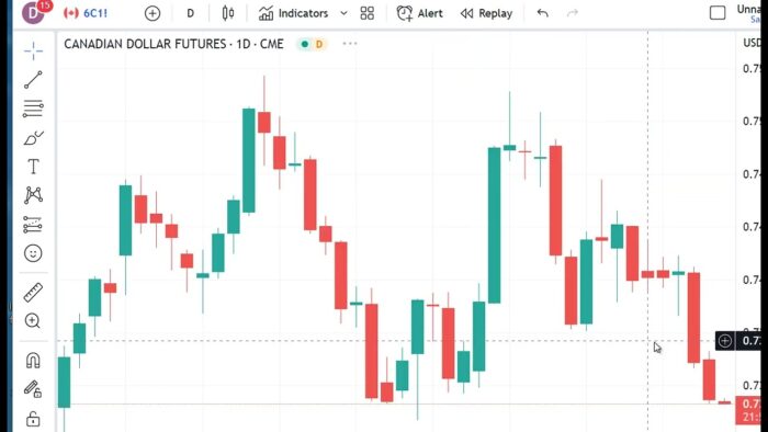 Technical Analysis Heading Into Friday’s Open: May 26, 2023