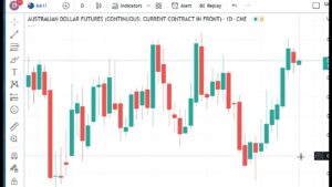 Technical Analysis Heading Into Wednesday’s Open: May 10, 2023