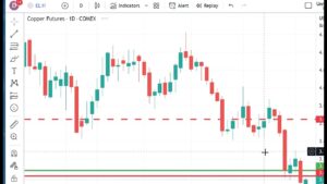 Technical Analysis Heading Into Wednesday’s Open: May 17, 2023