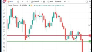 Technical Analysis Heading Into Friday’s Open: May 12, 2023