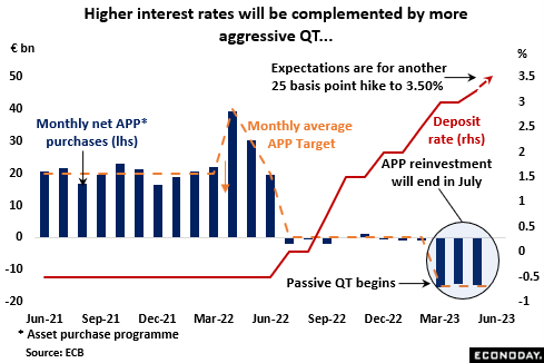 June ECB Meeting Preview: Recession Raises Risks of Monetary Overkill