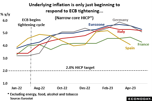 Underlying inflation is only just beginning to respond to ECB tightening