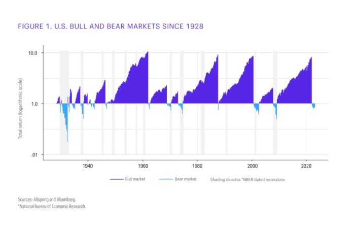 Bear With Us: An Evaluation of Valuation for Those on the Fence About Getting Defensive