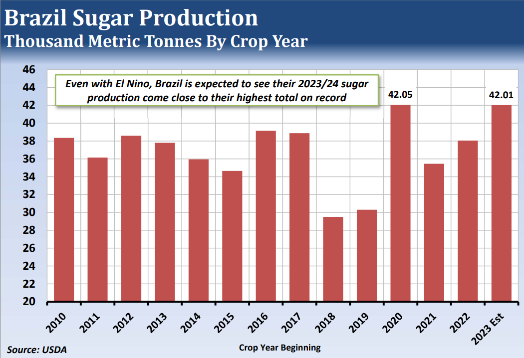 Brazil sugar production thousand metric tonnes by crop year