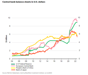 Economic Resilience Complicates Hedging with Bonds