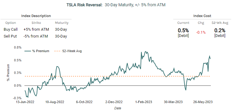 Exploring the Implied Volatility Skew:
