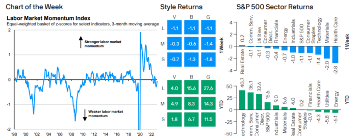 Weekly Market Recap: July 10, 2023