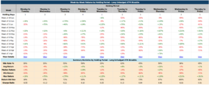 A Historical Analysis of MSFT Option Straddles for Strategic Traders