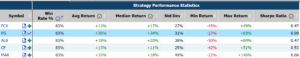 Options Straddles Strategies: Analyzing the Top Performer in S&P 500 Stocks