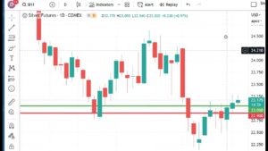 Technical Analysis Heading Into Wednesday’s Open: July 5, 2023