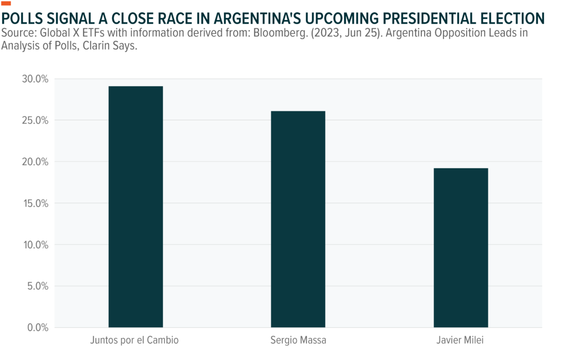 Polls signal a close race in Argentina's upcoming presidential election