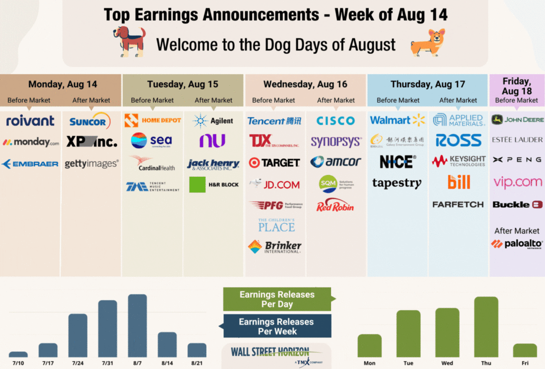 Top Earnings Announcements - Week of Aug 14