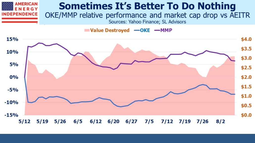 OKE/MMP relative performance and market cap drop vs AEITR