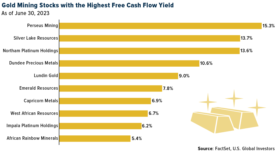 gold mining stocks with the highest free cash flow yield