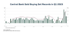 Why Central Banks are Buying and Selling Gold