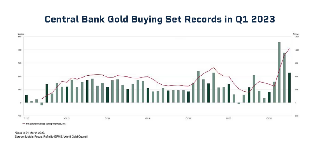 Why Central Banks are Buying and Selling Gold | Traders' Insight