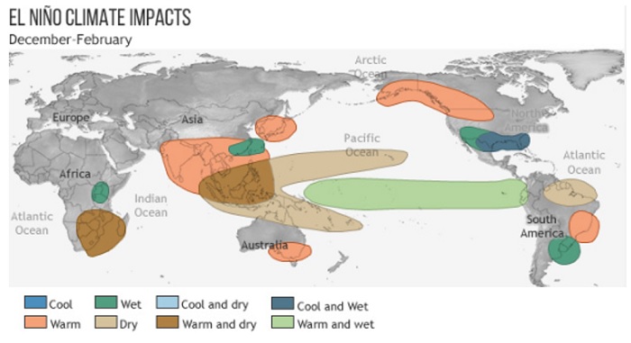 What Does El Niño’s Return Mean For Commodities?