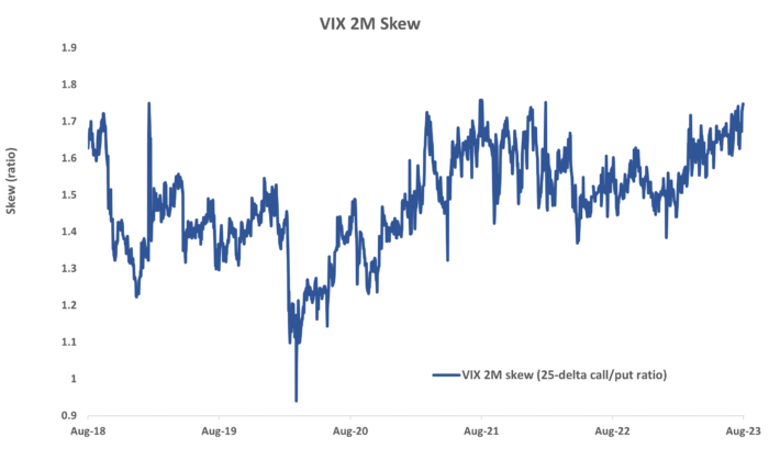 VIX Options Volume on Pace to Exceed 2017 Record