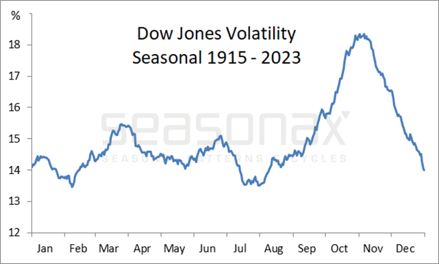 Is Volatility About to Breakout?