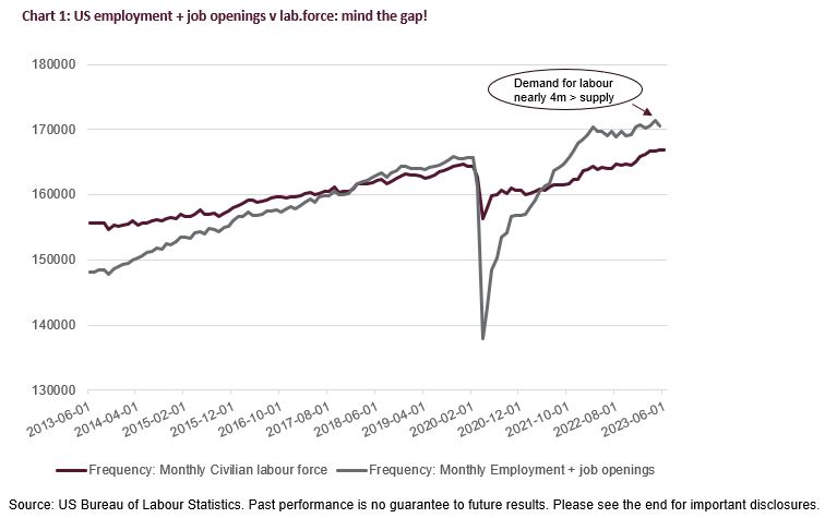 US employment + job openings v lab.force: mind the gap
