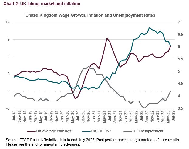 UK labour market and inflation