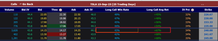 Profitability Analysis of TSLA’s 1-Month At-the-Money Call Option