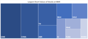 IBKR’s Hottest Shorts as of 08/17/2023