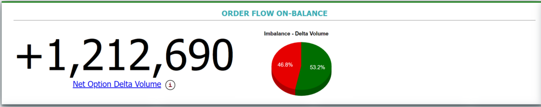 order flow on-balance