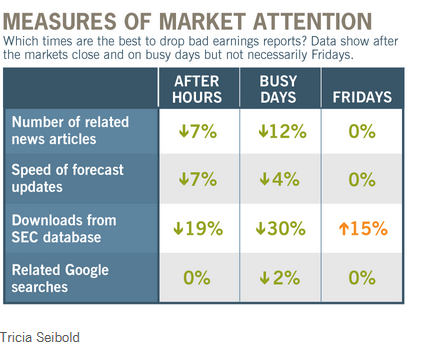 Measures of market attention