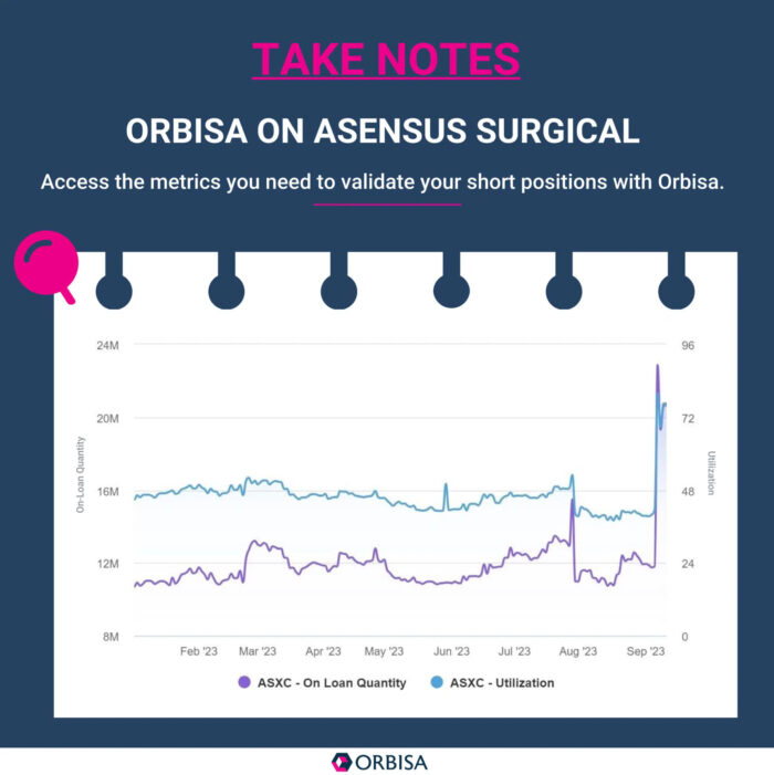Take Notes: Orbisa on Asensus Surgical
