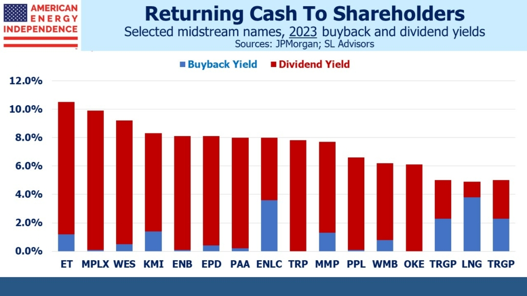 returning cash to shareholders