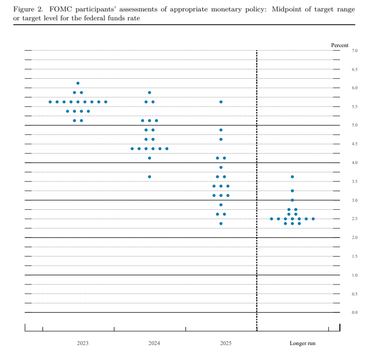 FOMC participants' assessments of appropriate monetary policy