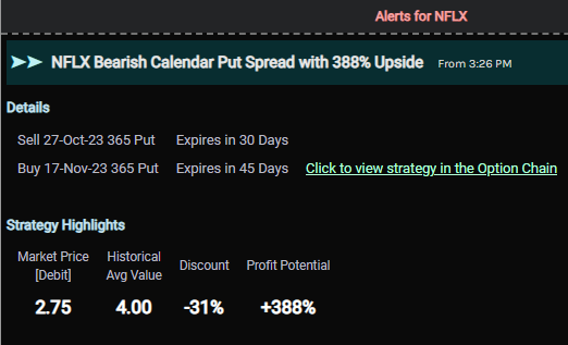 Here’s Why We Like This NFLX Calendar Spread